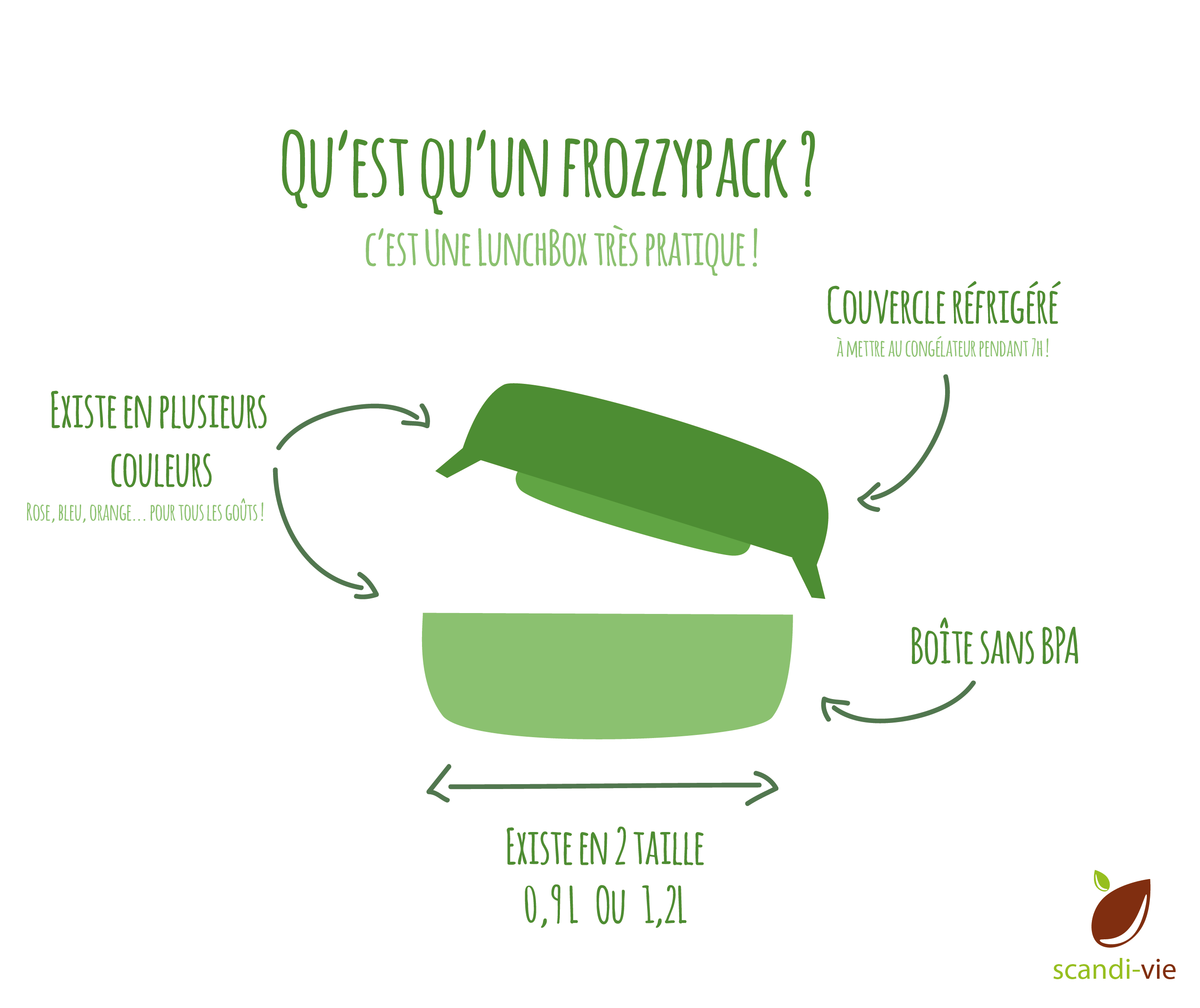 frozzypack